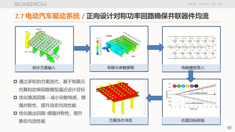 陽(yáng)光電源趙為：智慧零碳解決方案助力實(shí)現(xiàn)雙碳目標(biāo)！