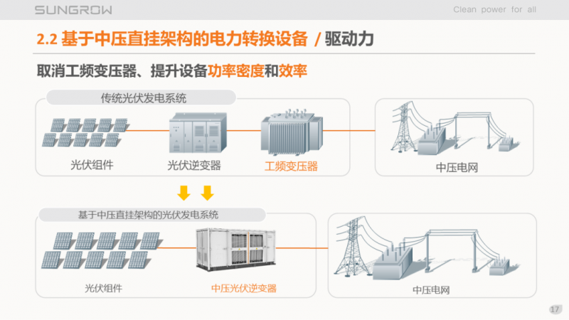 陽(yáng)光電源趙為：智慧零碳解決方案助力實(shí)現(xiàn)雙碳目標(biāo)！