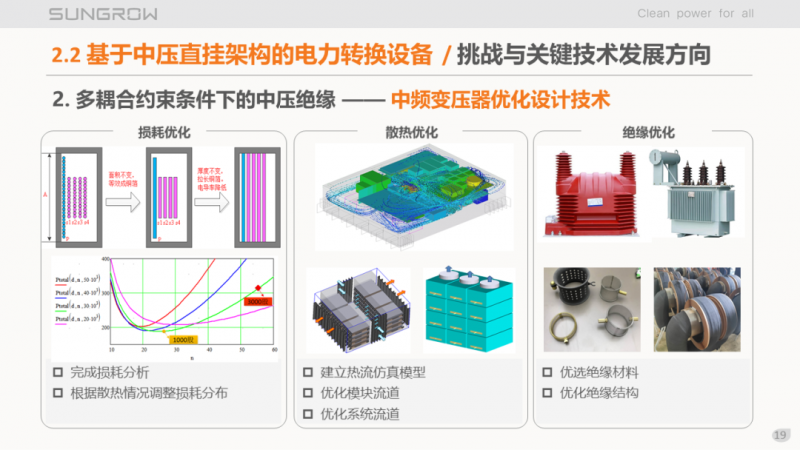 陽(yáng)光電源趙為：智慧零碳解決方案助力實(shí)現(xiàn)雙碳目標(biāo)！
