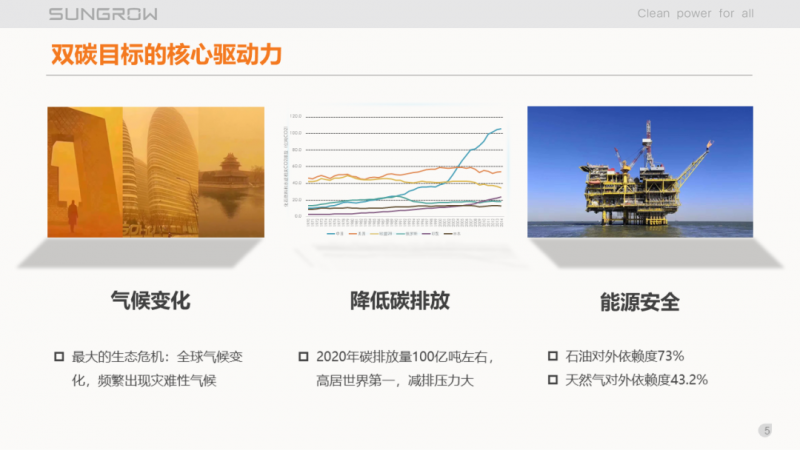 陽(yáng)光電源趙為：智慧零碳解決方案助力實(shí)現(xiàn)雙碳目標(biāo)！