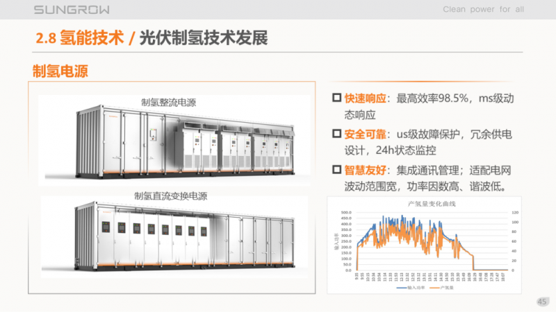 陽(yáng)光電源趙為：智慧零碳解決方案助力實(shí)現(xiàn)雙碳目標(biāo)！