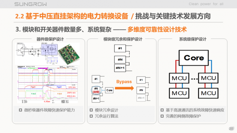 陽(yáng)光電源趙為：智慧零碳解決方案助力實(shí)現(xiàn)雙碳目標(biāo)！