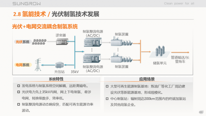 陽(yáng)光電源趙為：智慧零碳解決方案助力實(shí)現(xiàn)雙碳目標(biāo)！