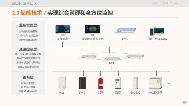 陽(yáng)光電源趙為：智慧零碳解決方案助力實(shí)現(xiàn)雙碳目標(biāo)！