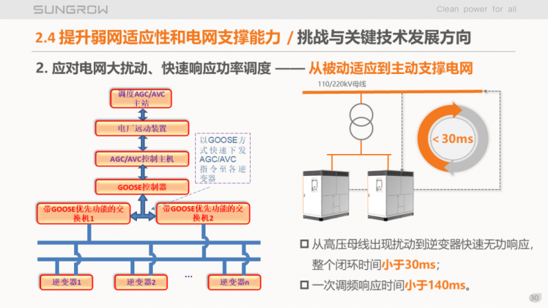 陽(yáng)光電源趙為：智慧零碳解決方案助力實(shí)現(xiàn)雙碳目標(biāo)！