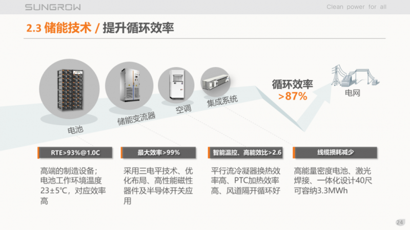 陽(yáng)光電源趙為：智慧零碳解決方案助力實(shí)現(xiàn)雙碳目標(biāo)！