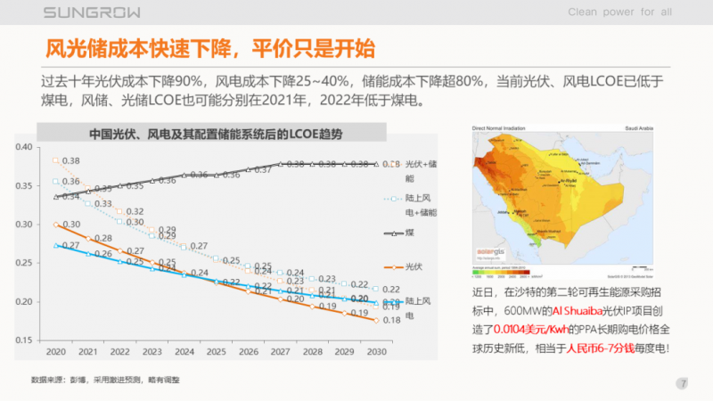 陽(yáng)光電源趙為：智慧零碳解決方案助力實(shí)現(xiàn)雙碳目標(biāo)！