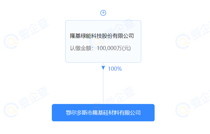 進軍硅料？隆基斥資10億在鄂爾多斯設立全資控股子公司