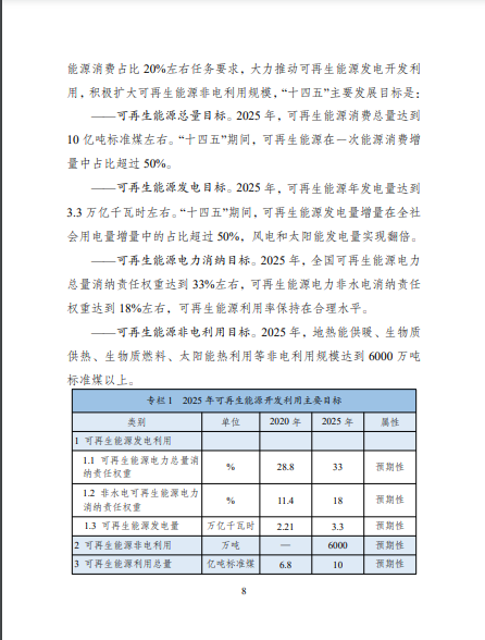 發(fā)改委、能源局等九部委聯(lián)合印發(fā)發(fā)布“十四五”可再生能源規(guī)劃！