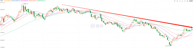 利好頻出，為何投資光伏板塊卻越來越難？