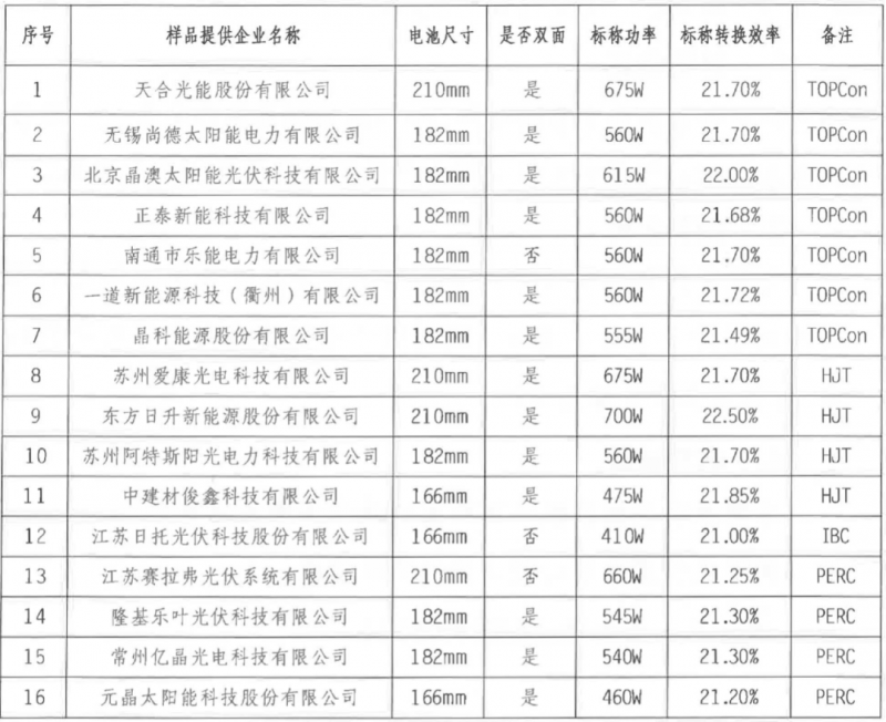 【送樣通知】光伏組件產(chǎn)品免費(fèi)戶外實(shí)證測試公益活動(dòng)送樣通知發(fā)布！
