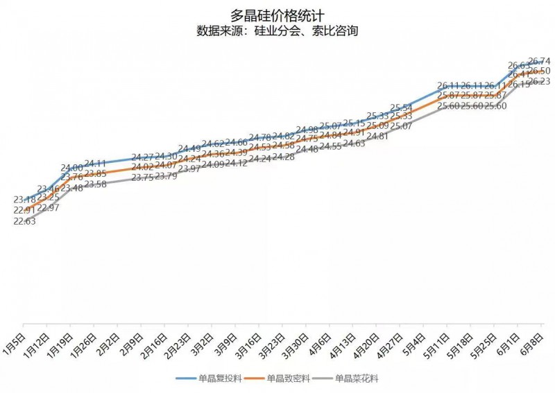 北向資金大舉買入，光伏板塊中報(bào)行情悄然開啟！