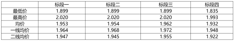 解析中廣核8.8GW組件開標(biāo)結(jié)果：價格分化明顯，未來形勢難測！