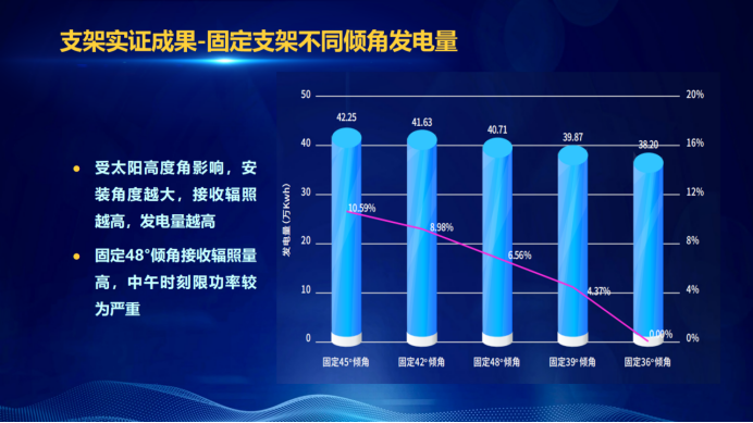 31家廠商、69種產(chǎn)品、161種實(shí)驗(yàn)方案，國家光伏儲能實(shí)證實(shí)驗(yàn)平臺“動真格”了！