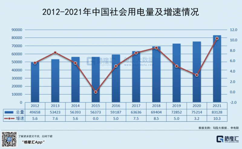 光伏行業(yè)“水深魚大”，各路資本紛紛“殺入”！