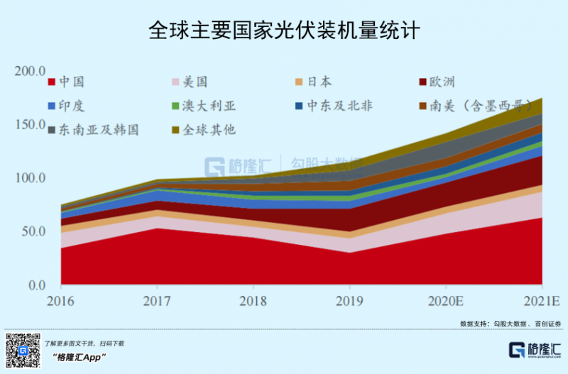 光伏行業(yè)“水深魚大”，各路資本紛紛“殺入”！
