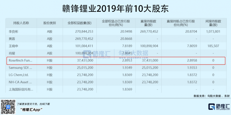 光伏行業(yè)“水深魚大”，各路資本紛紛“殺入”！