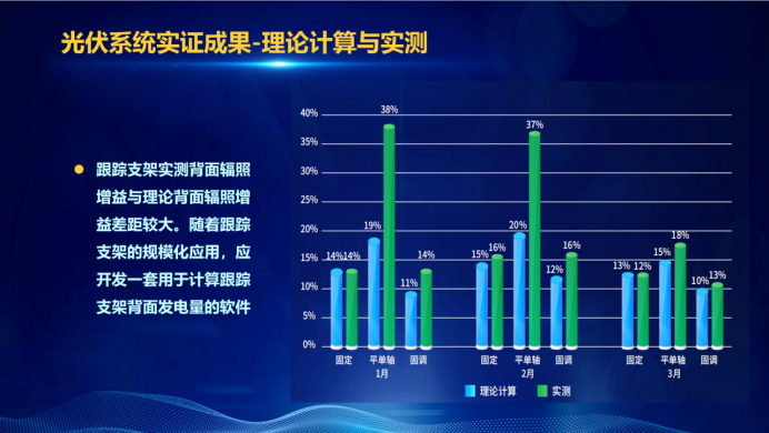31家廠商、69種產(chǎn)品、161種實(shí)驗(yàn)方案，國家光伏儲能實(shí)證實(shí)驗(yàn)平臺“動真格”了！