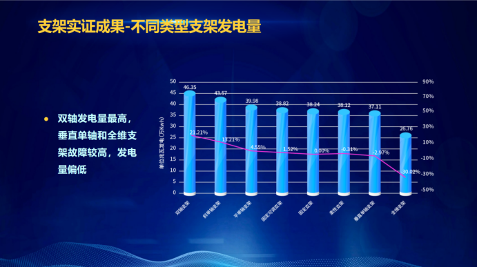 31家廠商、69種產(chǎn)品、161種實驗方案，國家光伏儲能實證實驗平臺“動真格”了！