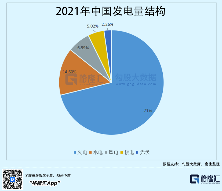 光伏行業(yè)“水深魚大”，各路資本紛紛“殺入”！