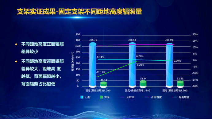 31家廠商、69種產(chǎn)品、161種實(shí)驗(yàn)方案，國家光伏儲能實(shí)證實(shí)驗(yàn)平臺“動真格”了！