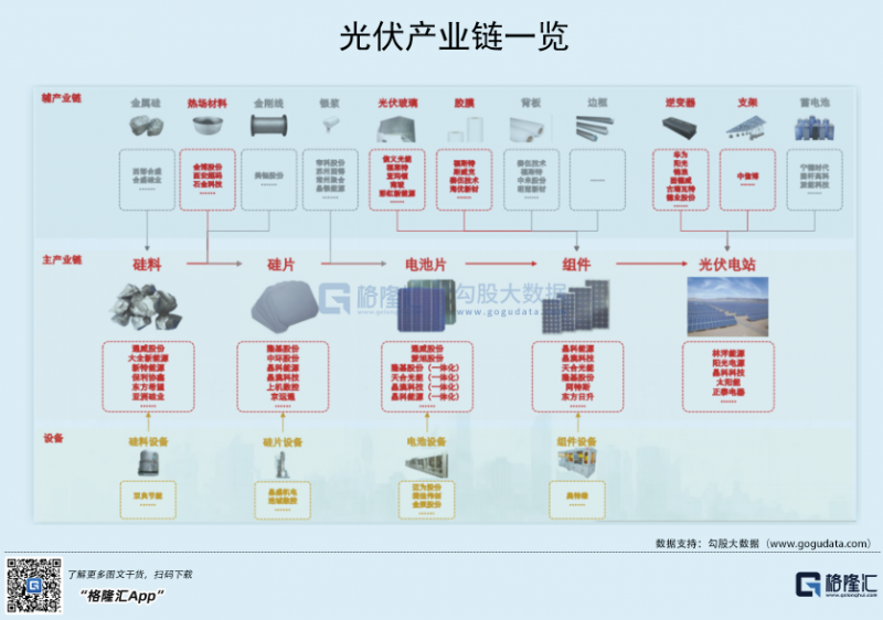 光伏行業(yè)“水深魚大”，各路資本紛紛“殺入”！
