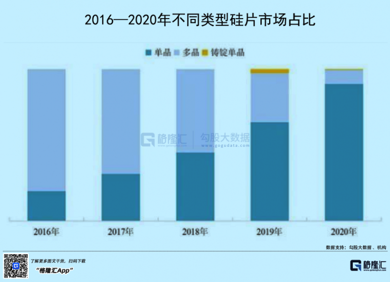 光伏行業(yè)“水深魚大”，各路資本紛紛“殺入”！