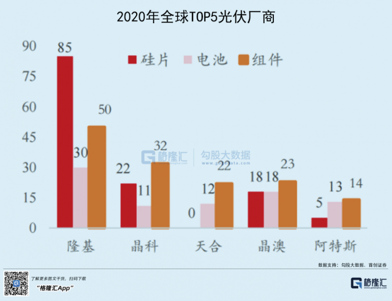 光伏行業(yè)“水深魚大”，各路資本紛紛“殺入”！