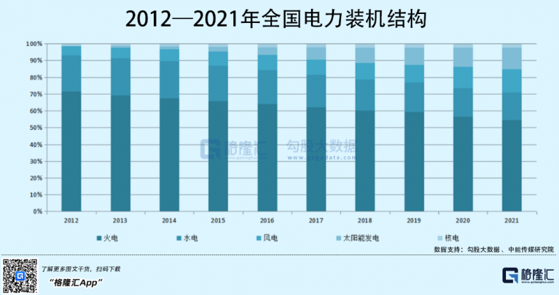 光伏行業(yè)“水深魚大”，各路資本紛紛“殺入”！