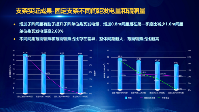 31家廠商、69種產(chǎn)品、161種實(shí)驗(yàn)方案，國家光伏儲能實(shí)證實(shí)驗(yàn)平臺“動真格”了！