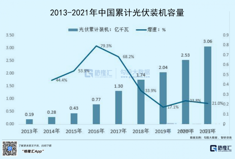 光伏行業(yè)“水深魚大”，各路資本紛紛“殺入”！