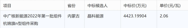 突破2元/瓦！光伏市場需求旺盛，硅料價(jià)格續(xù)漲