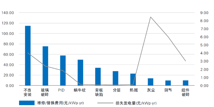 光伏電站“上山下海”，安全問題成為行業(yè)發(fā)展面臨的全新挑戰(zhàn)