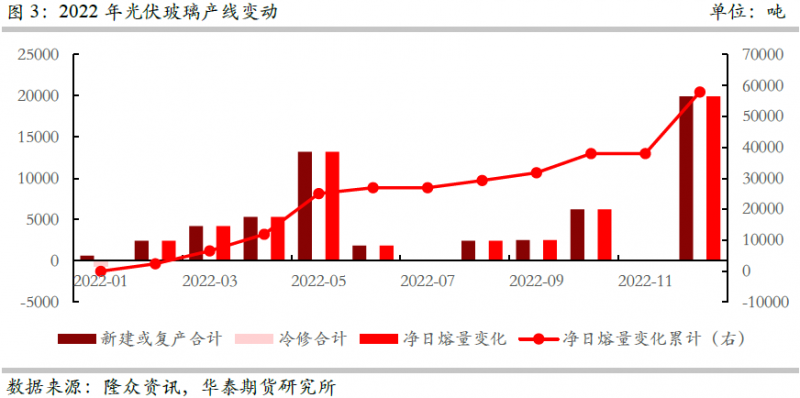 光伏下一個卡脖子環(huán)節(jié)：該材料將嚴重供不應求！