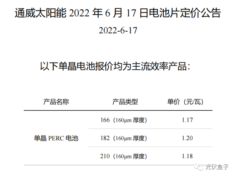 硅料19連漲！市場需求旺盛，短期內光伏組件降價渺茫