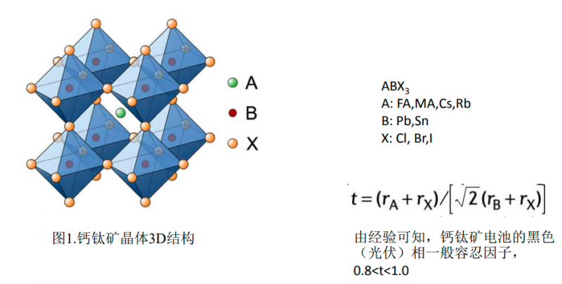 商業(yè)化節(jié)點(diǎn)將至，鈣鈦礦“攪動(dòng)”光伏下一次降本革命