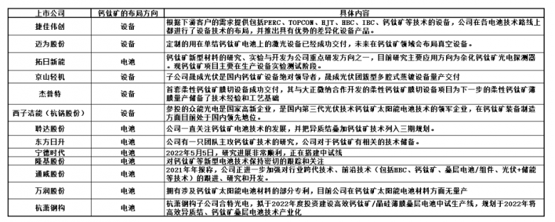 商業(yè)化節(jié)點(diǎn)將至，鈣鈦礦“攪動(dòng)”光伏下一次降本革命