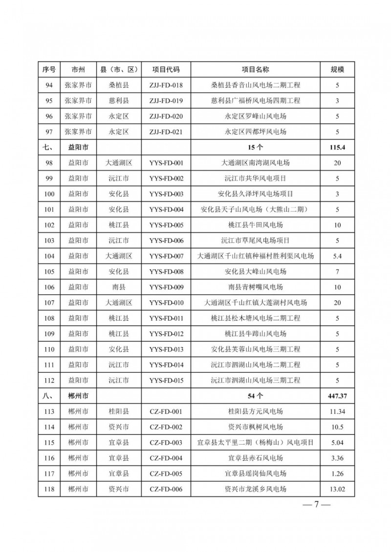 湖南：風光項目批復后半年內(nèi)開工，否則文件作廢