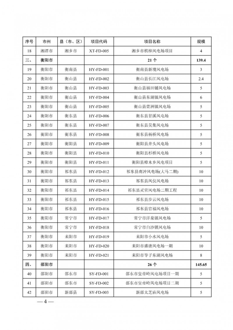 湖南：風光項目批復后半年內(nèi)開工，否則文件作廢