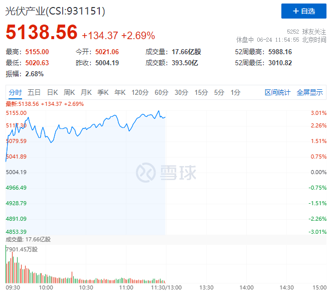隆基綠能HJT再破世界記錄引爆光伏板塊，HJT概念股全線大漲！