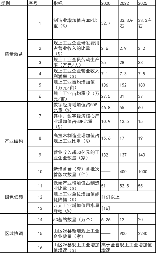 浙江富陽區(qū)：鼓勵工業(yè)廠房、園區(qū)開展屋頂光伏應(yīng)用 力爭工業(yè)新建標準廠房屋頂光伏全覆蓋