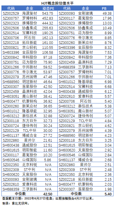 HJT概念股持續(xù)熱炒，這四個(gè)問(wèn)題需要拎拎清楚！