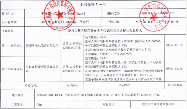云南蒙自分布式光伏整縣推進(jìn)：105MW配套5億產(chǎn)業(yè)、5%項(xiàng)目營(yíng)收、50%碳收益