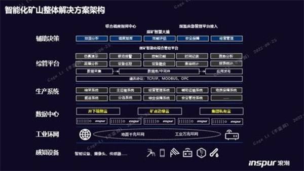 構(gòu)筑智慧礦山基座，浪潮云海超融合助力西北某礦業(yè)集團(tuán)轉(zhuǎn)型升級(jí)