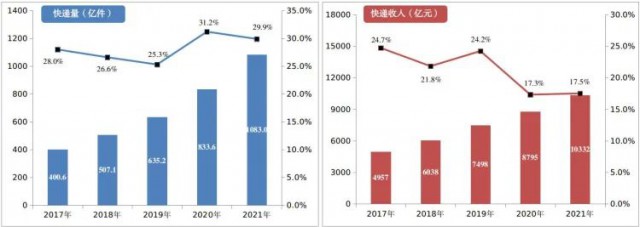 2000萬㎡！中國郵政瞄準(zhǔn)光伏！“光伏+郵件中心”即將大爆發(fā)！