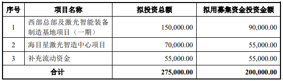 70億訂單在手！這家公司擬20億加碼光伏設(shè)備/動(dòng)力電池項(xiàng)目