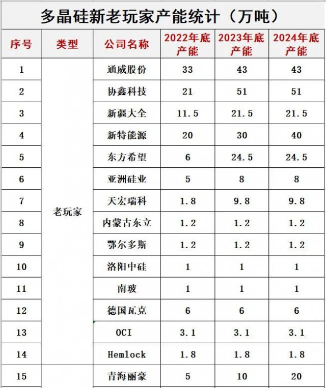 預(yù)警！光伏內(nèi)卷已瘋狂！