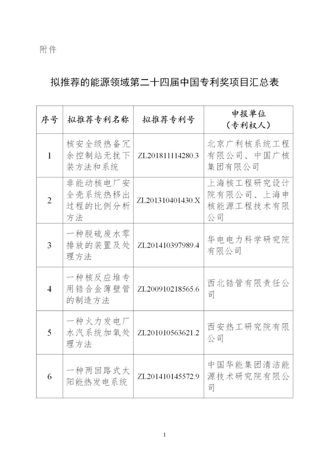 含光熱等領(lǐng)域！6項能源技術(shù)獲得國家能源局推薦入選中國專利獎！