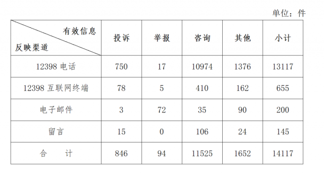 分布式光伏不給并網(wǎng)？補(bǔ)貼發(fā)放和電費(fèi)結(jié)算慢？國(guó)家能源局通報(bào)來(lái)了