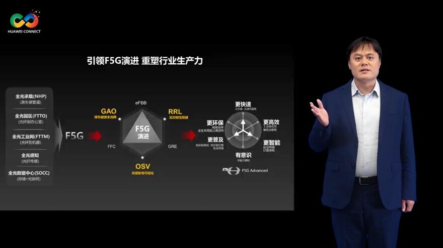 華為深耕行業(yè)場景，積極推進(jìn)F5G演進(jìn)